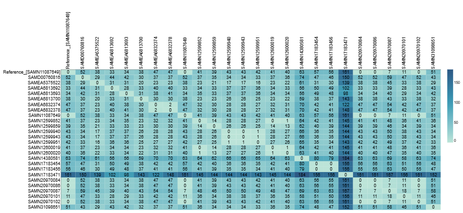 SNP Matrix